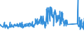 KN 68029310 /Exporte /Einheit = Preise (Euro/Tonne) /Partnerland: Finnland /Meldeland: Eur27_2020 /68029310:Granit von Beliebiger Form, Poliert, Verziert Oder Anders Bearbeitet, Jedoch Ohne Bildhauerarbeit, mit Einem Eigengewicht von >= 10 kg (Ausg. Uhren, Beleuchtungskörper, und Teile Davon; Pflastersteine, Bordsteine und Pflasterplatten)