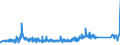 KN 68029310 /Exporte /Einheit = Preise (Euro/Tonne) /Partnerland: Faeroeer Inseln /Meldeland: Eur27_2020 /68029310:Granit von Beliebiger Form, Poliert, Verziert Oder Anders Bearbeitet, Jedoch Ohne Bildhauerarbeit, mit Einem Eigengewicht von >= 10 kg (Ausg. Uhren, Beleuchtungskörper, und Teile Davon; Pflastersteine, Bordsteine und Pflasterplatten)