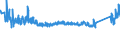 KN 68029310 /Exporte /Einheit = Preise (Euro/Tonne) /Partnerland: Tuerkei /Meldeland: Eur27_2020 /68029310:Granit von Beliebiger Form, Poliert, Verziert Oder Anders Bearbeitet, Jedoch Ohne Bildhauerarbeit, mit Einem Eigengewicht von >= 10 kg (Ausg. Uhren, Beleuchtungskörper, und Teile Davon; Pflastersteine, Bordsteine und Pflasterplatten)