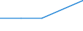 KN 68029310 /Exporte /Einheit = Preise (Euro/Tonne) /Partnerland: Sowjetunion /Meldeland: Eur27 /68029310:Granit von Beliebiger Form, Poliert, Verziert Oder Anders Bearbeitet, Jedoch Ohne Bildhauerarbeit, mit Einem Eigengewicht von >= 10 kg (Ausg. Uhren, Beleuchtungskörper, und Teile Davon; Pflastersteine, Bordsteine und Pflasterplatten)