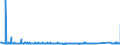 KN 68029310 /Exporte /Einheit = Preise (Euro/Tonne) /Partnerland: Rumaenien /Meldeland: Eur27_2020 /68029310:Granit von Beliebiger Form, Poliert, Verziert Oder Anders Bearbeitet, Jedoch Ohne Bildhauerarbeit, mit Einem Eigengewicht von >= 10 kg (Ausg. Uhren, Beleuchtungskörper, und Teile Davon; Pflastersteine, Bordsteine und Pflasterplatten)