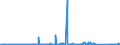 KN 68029310 /Exporte /Einheit = Preise (Euro/Tonne) /Partnerland: Weissrussland /Meldeland: Eur27_2020 /68029310:Granit von Beliebiger Form, Poliert, Verziert Oder Anders Bearbeitet, Jedoch Ohne Bildhauerarbeit, mit Einem Eigengewicht von >= 10 kg (Ausg. Uhren, Beleuchtungskörper, und Teile Davon; Pflastersteine, Bordsteine und Pflasterplatten)
