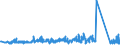 KN 68029310 /Exporte /Einheit = Preise (Euro/Tonne) /Partnerland: Russland /Meldeland: Eur27_2020 /68029310:Granit von Beliebiger Form, Poliert, Verziert Oder Anders Bearbeitet, Jedoch Ohne Bildhauerarbeit, mit Einem Eigengewicht von >= 10 kg (Ausg. Uhren, Beleuchtungskörper, und Teile Davon; Pflastersteine, Bordsteine und Pflasterplatten)