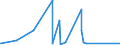 KN 68029310 /Exporte /Einheit = Preise (Euro/Tonne) /Partnerland: Armenien /Meldeland: Eur27_2020 /68029310:Granit von Beliebiger Form, Poliert, Verziert Oder Anders Bearbeitet, Jedoch Ohne Bildhauerarbeit, mit Einem Eigengewicht von >= 10 kg (Ausg. Uhren, Beleuchtungskörper, und Teile Davon; Pflastersteine, Bordsteine und Pflasterplatten)