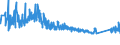 KN 68029310 /Exporte /Einheit = Preise (Euro/Tonne) /Partnerland: Tunesien /Meldeland: Eur27_2020 /68029310:Granit von Beliebiger Form, Poliert, Verziert Oder Anders Bearbeitet, Jedoch Ohne Bildhauerarbeit, mit Einem Eigengewicht von >= 10 kg (Ausg. Uhren, Beleuchtungskörper, und Teile Davon; Pflastersteine, Bordsteine und Pflasterplatten)