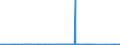 KN 68029310 /Exporte /Einheit = Preise (Euro/Tonne) /Partnerland: Aegypten /Meldeland: Eur27_2020 /68029310:Granit von Beliebiger Form, Poliert, Verziert Oder Anders Bearbeitet, Jedoch Ohne Bildhauerarbeit, mit Einem Eigengewicht von >= 10 kg (Ausg. Uhren, Beleuchtungskörper, und Teile Davon; Pflastersteine, Bordsteine und Pflasterplatten)