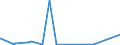 KN 68029310 /Exporte /Einheit = Preise (Euro/Tonne) /Partnerland: Sudan /Meldeland: Eur27_2020 /68029310:Granit von Beliebiger Form, Poliert, Verziert Oder Anders Bearbeitet, Jedoch Ohne Bildhauerarbeit, mit Einem Eigengewicht von >= 10 kg (Ausg. Uhren, Beleuchtungskörper, und Teile Davon; Pflastersteine, Bordsteine und Pflasterplatten)