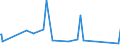 KN 68029310 /Exporte /Einheit = Preise (Euro/Tonne) /Partnerland: Guinea-biss. /Meldeland: Eur27_2020 /68029310:Granit von Beliebiger Form, Poliert, Verziert Oder Anders Bearbeitet, Jedoch Ohne Bildhauerarbeit, mit Einem Eigengewicht von >= 10 kg (Ausg. Uhren, Beleuchtungskörper, und Teile Davon; Pflastersteine, Bordsteine und Pflasterplatten)