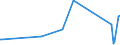 KN 68029310 /Exporte /Einheit = Preise (Euro/Tonne) /Partnerland: Sierra Leone /Meldeland: Eur27_2020 /68029310:Granit von Beliebiger Form, Poliert, Verziert Oder Anders Bearbeitet, Jedoch Ohne Bildhauerarbeit, mit Einem Eigengewicht von >= 10 kg (Ausg. Uhren, Beleuchtungskörper, und Teile Davon; Pflastersteine, Bordsteine und Pflasterplatten)
