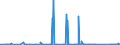 KN 68029310 /Exporte /Einheit = Preise (Euro/Tonne) /Partnerland: Elfenbeink. /Meldeland: Eur27_2020 /68029310:Granit von Beliebiger Form, Poliert, Verziert Oder Anders Bearbeitet, Jedoch Ohne Bildhauerarbeit, mit Einem Eigengewicht von >= 10 kg (Ausg. Uhren, Beleuchtungskörper, und Teile Davon; Pflastersteine, Bordsteine und Pflasterplatten)