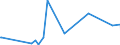 KN 68029310 /Exporte /Einheit = Preise (Euro/Tonne) /Partnerland: Gabun /Meldeland: Eur27_2020 /68029310:Granit von Beliebiger Form, Poliert, Verziert Oder Anders Bearbeitet, Jedoch Ohne Bildhauerarbeit, mit Einem Eigengewicht von >= 10 kg (Ausg. Uhren, Beleuchtungskörper, und Teile Davon; Pflastersteine, Bordsteine und Pflasterplatten)