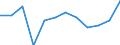 KN 68030000 /Exporte /Einheit = Preise (Euro/Tonne) /Partnerland: Slowenien /Meldeland: Europäische Union /68030000:Tonschiefer, Bearbeitet, und Waren aus Tonschiefer Oder aus Pressschiefer (Ausg. K”rner [granalien], Splitt und Mehl aus Schiefer; Mosaiksteine und Dergl.; Schiefergriffel, Gebrauchsfertige Schiefertafeln, und Tafeln, zum Schreiben Oder Zeichnen)