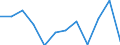 KN 68030000 /Exporte /Einheit = Preise (Euro/Tonne) /Partnerland: Brasilien /Meldeland: Europäische Union /68030000:Tonschiefer, Bearbeitet, und Waren aus Tonschiefer Oder aus Pressschiefer (Ausg. K”rner [granalien], Splitt und Mehl aus Schiefer; Mosaiksteine und Dergl.; Schiefergriffel, Gebrauchsfertige Schiefertafeln, und Tafeln, zum Schreiben Oder Zeichnen)
