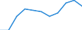 KN 68030010 /Exporte /Einheit = Preise (Euro/Tonne) /Partnerland: Belgien/Luxemburg /Meldeland: Eur27 /68030010:Schiefer, Bearbeitet, für Dächer Oder Fassaden