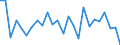 KN 68030010 /Exporte /Einheit = Preise (Euro/Tonne) /Partnerland: Ver.koenigreich(Nordirland) /Meldeland: Eur27_2020 /68030010:Schiefer, Bearbeitet, für Dächer Oder Fassaden