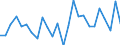 KN 68030010 /Exporte /Einheit = Preise (Euro/Tonne) /Partnerland: Ver.koenigreich(Ohne Nordirland) /Meldeland: Eur27_2020 /68030010:Schiefer, Bearbeitet, für Dächer Oder Fassaden