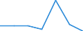 KN 68030010 /Exporte /Einheit = Preise (Euro/Tonne) /Partnerland: Schweiz /Meldeland: Eur27 /68030010:Schiefer, Bearbeitet, für Dächer Oder Fassaden