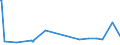 KN 68030010 /Exporte /Einheit = Preise (Euro/Tonne) /Partnerland: Liechtenstein /Meldeland: Eur27_2020 /68030010:Schiefer, Bearbeitet, für Dächer Oder Fassaden