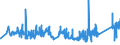 KN 68030010 /Exporte /Einheit = Preise (Euro/Tonne) /Partnerland: Oesterreich /Meldeland: Eur27_2020 /68030010:Schiefer, Bearbeitet, für Dächer Oder Fassaden