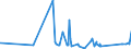KN 68030010 /Exporte /Einheit = Preise (Euro/Tonne) /Partnerland: Weissrussland /Meldeland: Eur27_2020 /68030010:Schiefer, Bearbeitet, für Dächer Oder Fassaden