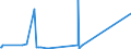KN 68030010 /Exporte /Einheit = Preise (Euro/Tonne) /Partnerland: Georgien /Meldeland: Eur27_2020 /68030010:Schiefer, Bearbeitet, für Dächer Oder Fassaden