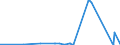 KN 68030010 /Exporte /Einheit = Preise (Euro/Tonne) /Partnerland: Kasachstan /Meldeland: Eur27_2020 /68030010:Schiefer, Bearbeitet, für Dächer Oder Fassaden