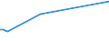 KN 68030010 /Exporte /Einheit = Preise (Euro/Tonne) /Partnerland: Tadschikistan /Meldeland: Europäische Union /68030010:Schiefer, Bearbeitet, für Dächer Oder Fassaden