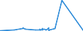 KN 68030010 /Exporte /Einheit = Preise (Euro/Tonne) /Partnerland: Ehem.jug.rep.mazed /Meldeland: Eur27_2020 /68030010:Schiefer, Bearbeitet, für Dächer Oder Fassaden