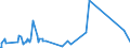 KN 68030010 /Exporte /Einheit = Preise (Euro/Tonne) /Partnerland: Tunesien /Meldeland: Eur27_2020 /68030010:Schiefer, Bearbeitet, für Dächer Oder Fassaden
