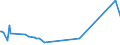KN 68030010 /Exporte /Einheit = Preise (Euro/Tonne) /Partnerland: Aegypten /Meldeland: Eur27_2020 /68030010:Schiefer, Bearbeitet, für Dächer Oder Fassaden