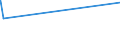KN 68030010 /Exporte /Einheit = Preise (Euro/Tonne) /Partnerland: Sierra Leone /Meldeland: Eur27_2020 /68030010:Schiefer, Bearbeitet, für Dächer Oder Fassaden