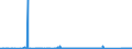 KN 68041000 /Exporte /Einheit = Preise (Euro/Tonne) /Partnerland: Ver.koenigreich /Meldeland: Eur27_2020 /68041000:Mühlsteine und Andere Steine, Ohne Gestell, zum Mahlen, Zerfasern Oder Brechen
