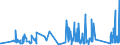 KN 68041000 /Exporte /Einheit = Preise (Euro/Tonne) /Partnerland: Daenemark /Meldeland: Eur27_2020 /68041000:Mühlsteine und Andere Steine, Ohne Gestell, zum Mahlen, Zerfasern Oder Brechen