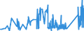 KN 68041000 /Exporte /Einheit = Preise (Euro/Tonne) /Partnerland: Griechenland /Meldeland: Eur27_2020 /68041000:Mühlsteine und Andere Steine, Ohne Gestell, zum Mahlen, Zerfasern Oder Brechen
