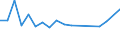 KN 68041000 /Exporte /Einheit = Preise (Euro/Tonne) /Partnerland: Ver.koenigreich(Nordirland) /Meldeland: Eur27_2020 /68041000:Mühlsteine und Andere Steine, Ohne Gestell, zum Mahlen, Zerfasern Oder Brechen