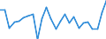KN 68041000 /Exporte /Einheit = Preise (Euro/Tonne) /Partnerland: Ver.koenigreich(Ohne Nordirland) /Meldeland: Eur27_2020 /68041000:Mühlsteine und Andere Steine, Ohne Gestell, zum Mahlen, Zerfasern Oder Brechen