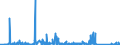 KN 68041000 /Exporte /Einheit = Preise (Euro/Tonne) /Partnerland: Belgien /Meldeland: Eur27_2020 /68041000:Mühlsteine und Andere Steine, Ohne Gestell, zum Mahlen, Zerfasern Oder Brechen
