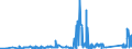 KN 68041000 /Exporte /Einheit = Preise (Euro/Tonne) /Partnerland: Schweden /Meldeland: Eur27_2020 /68041000:Mühlsteine und Andere Steine, Ohne Gestell, zum Mahlen, Zerfasern Oder Brechen