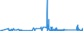 KN 68041000 /Exporte /Einheit = Preise (Euro/Tonne) /Partnerland: Finnland /Meldeland: Eur27_2020 /68041000:Mühlsteine und Andere Steine, Ohne Gestell, zum Mahlen, Zerfasern Oder Brechen