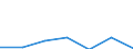 KN 68041000 /Exporte /Einheit = Preise (Euro/Tonne) /Partnerland: Schweiz /Meldeland: Eur27 /68041000:Mühlsteine und Andere Steine, Ohne Gestell, zum Mahlen, Zerfasern Oder Brechen
