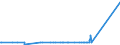KN 68041000 /Exporte /Einheit = Preise (Euro/Tonne) /Partnerland: Liechtenstein /Meldeland: Europäische Union /68041000:Mühlsteine und Andere Steine, Ohne Gestell, zum Mahlen, Zerfasern Oder Brechen