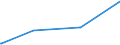 KN 68041000 /Exporte /Einheit = Preise (Euro/Tonne) /Partnerland: Faeroeer Inseln /Meldeland: Eur27_2020 /68041000:Mühlsteine und Andere Steine, Ohne Gestell, zum Mahlen, Zerfasern Oder Brechen