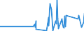 KN 68041000 /Exporte /Einheit = Preise (Euro/Tonne) /Partnerland: Andorra /Meldeland: Eur27_2020 /68041000:Mühlsteine und Andere Steine, Ohne Gestell, zum Mahlen, Zerfasern Oder Brechen