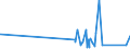 KN 68041000 /Exporte /Einheit = Preise (Euro/Tonne) /Partnerland: Gibraltar /Meldeland: Eur27_2020 /68041000:Mühlsteine und Andere Steine, Ohne Gestell, zum Mahlen, Zerfasern Oder Brechen