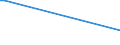 KN 68041000 /Exporte /Einheit = Preise (Euro/Tonne) /Partnerland: San Marino /Meldeland: Europäische Union /68041000:Mühlsteine und Andere Steine, Ohne Gestell, zum Mahlen, Zerfasern Oder Brechen