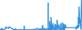 KN 68041000 /Exporte /Einheit = Preise (Euro/Tonne) /Partnerland: Estland /Meldeland: Eur27_2020 /68041000:Mühlsteine und Andere Steine, Ohne Gestell, zum Mahlen, Zerfasern Oder Brechen