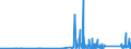 KN 68041000 /Exporte /Einheit = Preise (Euro/Tonne) /Partnerland: Lettland /Meldeland: Eur27_2020 /68041000:Mühlsteine und Andere Steine, Ohne Gestell, zum Mahlen, Zerfasern Oder Brechen