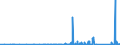 KN 68041000 /Exporte /Einheit = Preise (Euro/Tonne) /Partnerland: Litauen /Meldeland: Eur27_2020 /68041000:Mühlsteine und Andere Steine, Ohne Gestell, zum Mahlen, Zerfasern Oder Brechen