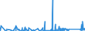 KN 68041000 /Exporte /Einheit = Preise (Euro/Tonne) /Partnerland: Ukraine /Meldeland: Eur27_2020 /68041000:Mühlsteine und Andere Steine, Ohne Gestell, zum Mahlen, Zerfasern Oder Brechen