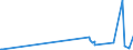 KN 68041000 /Exporte /Einheit = Preise (Euro/Tonne) /Partnerland: Moldau /Meldeland: Eur27_2020 /68041000:Mühlsteine und Andere Steine, Ohne Gestell, zum Mahlen, Zerfasern Oder Brechen